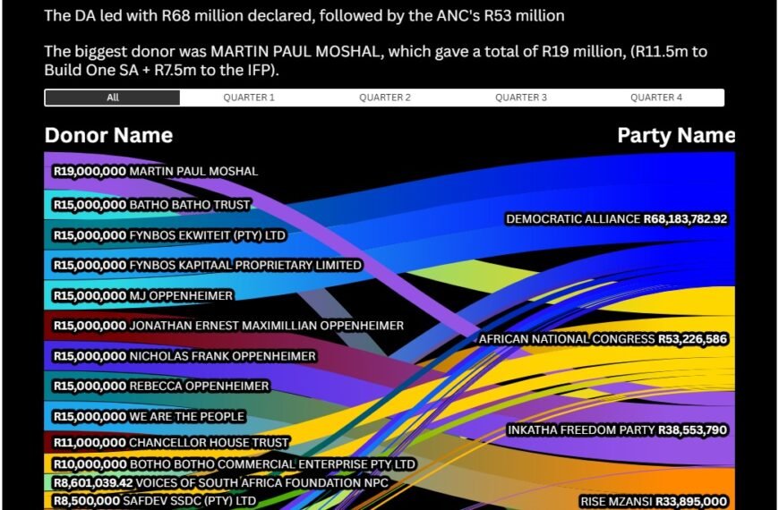 INFOGRAPHIC | Political parties report R230m…